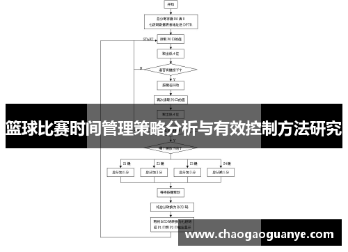 篮球比赛时间管理策略分析与有效控制方法研究